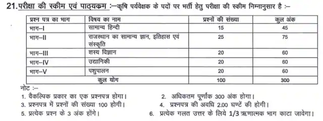 Rajasthan Agriculture Supervisor Previous Year Paper In Hindi