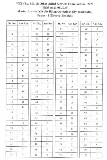 HPSC Previous Year Question Paper In Hindi Pdf Download