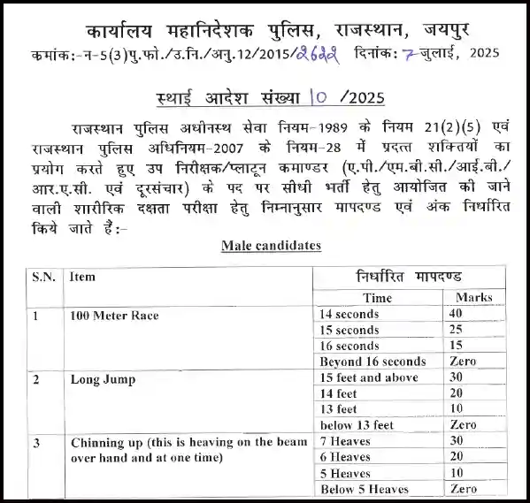 Rajasthan Police Si Physical Test Details