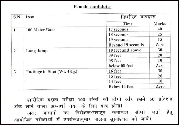Rajasthan Police Si Physical Test Details