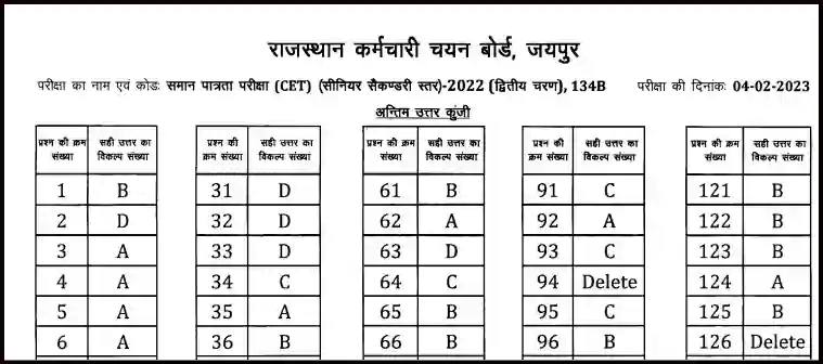 Rajasthan CET 12th level 2024 Previous year paper pdf in hindi