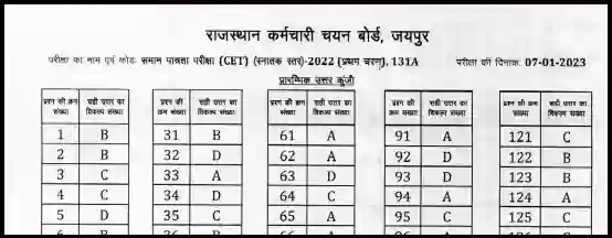 RSMSSB CET Graduation Level 2023 Question Paper Pdf in Hindi