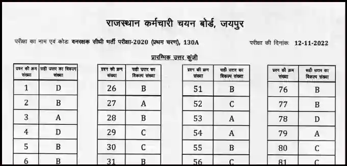 Rajasthan Forest Guard 2020 Previous Question Paper In Hindi Pdf