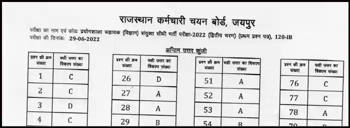 RSMSSB Lab Assistant 2022 Previous Year Paper In Hindi Pdf 