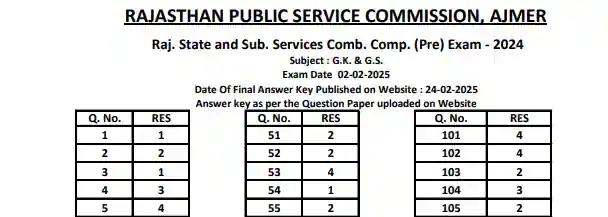 RAS pre 2024 previous Paper Pdf In Hindi with answer