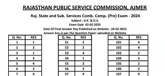 RAS pre 2024 previous Question Paper Pdf In Hindi