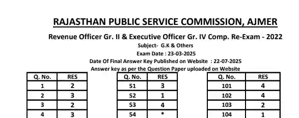 RPSC EO RO 2023 Question Paper In Hindi PDF